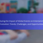 Analyzing the Impact of Global Events on Entertainment Promotion: Trends, Challenges, and Opportunities