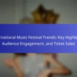 International Music Festival Trends: Key Highlights, Audience Engagement, and Ticket Sales