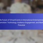 The Future of Virtual Events in International Entertainment Promotion: Technology, Audience Engagement, and Market Potential