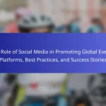 The Role of Social Media in Promoting Global Events: Platforms, Best Practices, and Success Stories