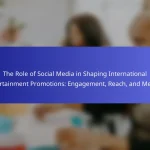 The Role of Social Media in Shaping International Entertainment Promotions: Engagement, Reach, and Metrics